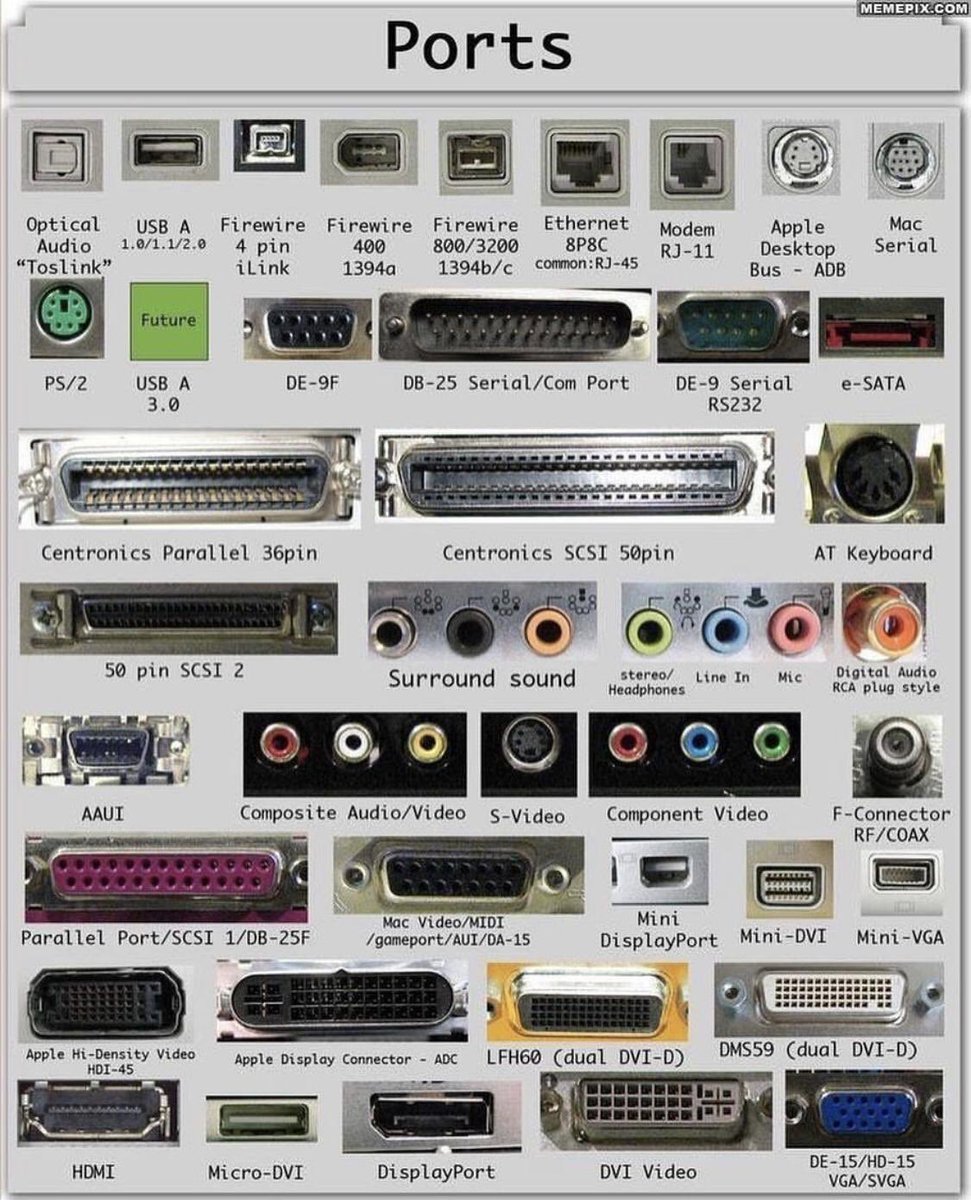 Fun and informative visual chart of the most common ports with names.

#technology <a href="/ShaneWallCTO/">Shane Wall</a> <a href="/sarbjeetjohal/">Sarbjeet Johal</a> <a href="/akwyz/">Antonio Vieira Santos</a> <a href="/JolaBurnett/">Jola Burnett</a> @digitalcloudgal <a href="/leimer/">life</a> <a href="/JBarbosaPR/">Jan Barbosa</a> @DioFavatas <a href="/TmanSpeaks/">Tony Flath</a> <a href="/TriciaKicksSaaS/">triciakickssaas@infosec.exchange</a> <a href="/evankirstel/">Evan Kirstel #B2B #TechFluencer</a> <a href="/avrohomg/">Avrohom Gottheil</a> <a href="/leimer/">life</a> <a href="/nickhtang/">Nick Tang</a> <a href="/MissyByte/">Missy Young</a> <a href="/Xbond49/">Xavier Gomez</a> <a href="/tgravel/">Tina Gravel</a>