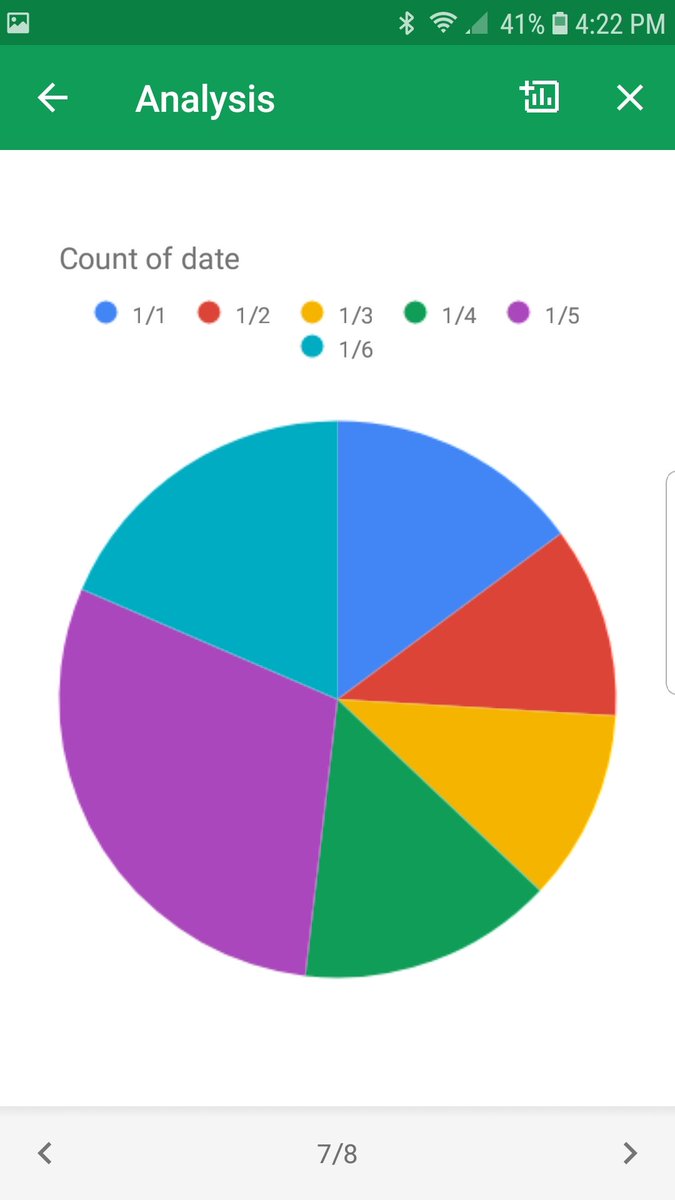Alamagoozlum's tweet photo. I started a new tab on my boozelog spreadsheet to analyze my drinking experience this year. It's a work in progress. I can't figure out how to so pivot tables on my mobile, but here are some exploration charts.
#AllTheDrinks2019
#boozenerd
#spreadsheets
#boozedata
#week1 https://t.co/QsuMn2VPlt