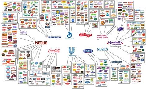 epiphany_zone's tweet image. You can’t find an accurate number because it’s all major brand businesses in America and abroad! It is the system! It affects all areas of life!