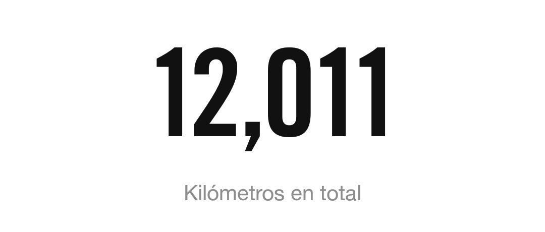 LAuTrEK's tweet image. En este #FelizDíaDeReyes por fin llegamos a los primeros 12000 km!! Gracias a #HC15K 😊😊😊Yei!!!
