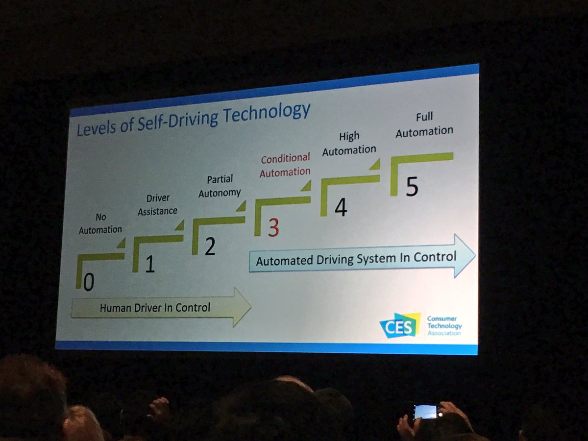 NJDavidD's tweet photo. The road toward autonomous vehicles #CES2019 #CESTrends https://t.co/HVXVZy4ee7