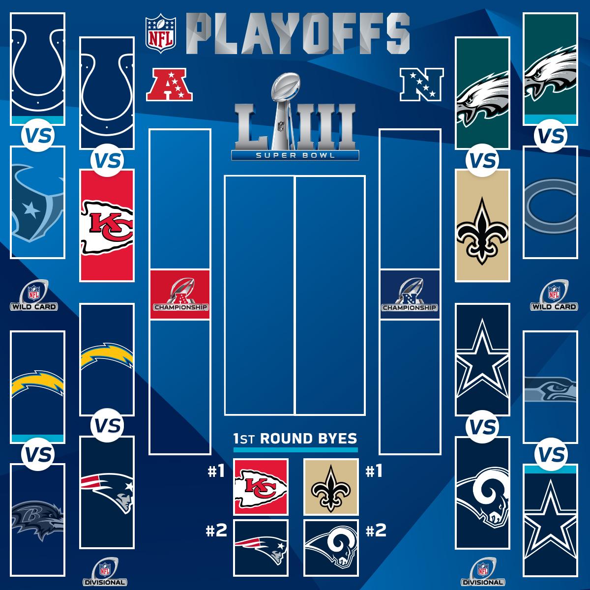 nfl teams in playoffs