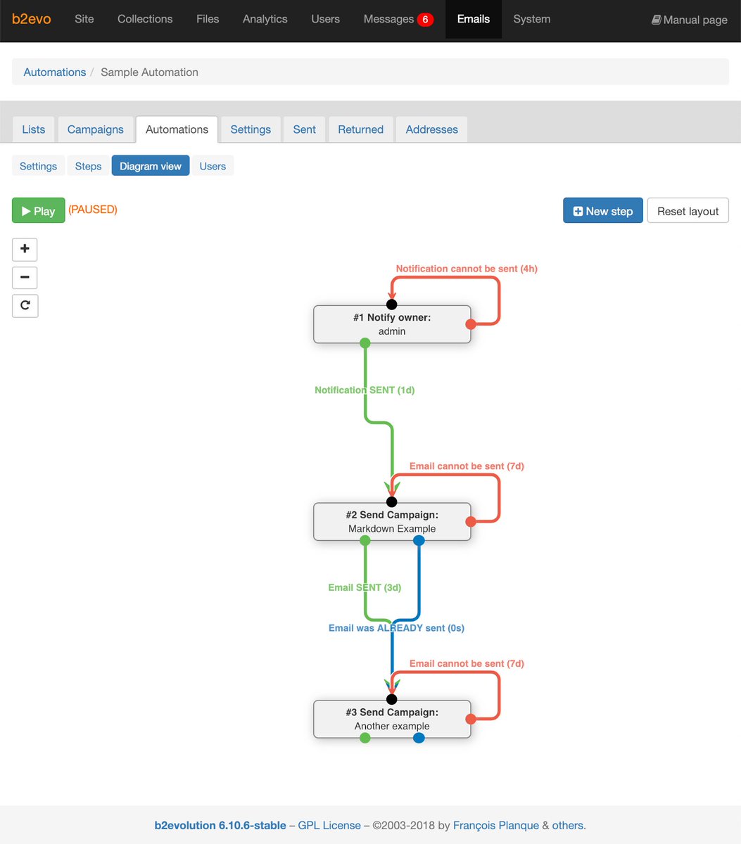 b2evolution CMS tweet media