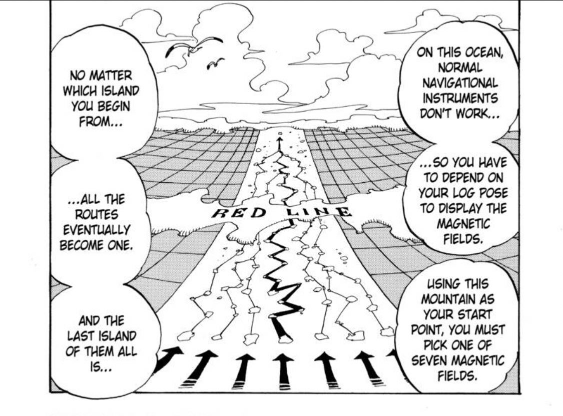 Thread by @ykarps: "One Piece Readthrough Thread 2: Alabasta or ...