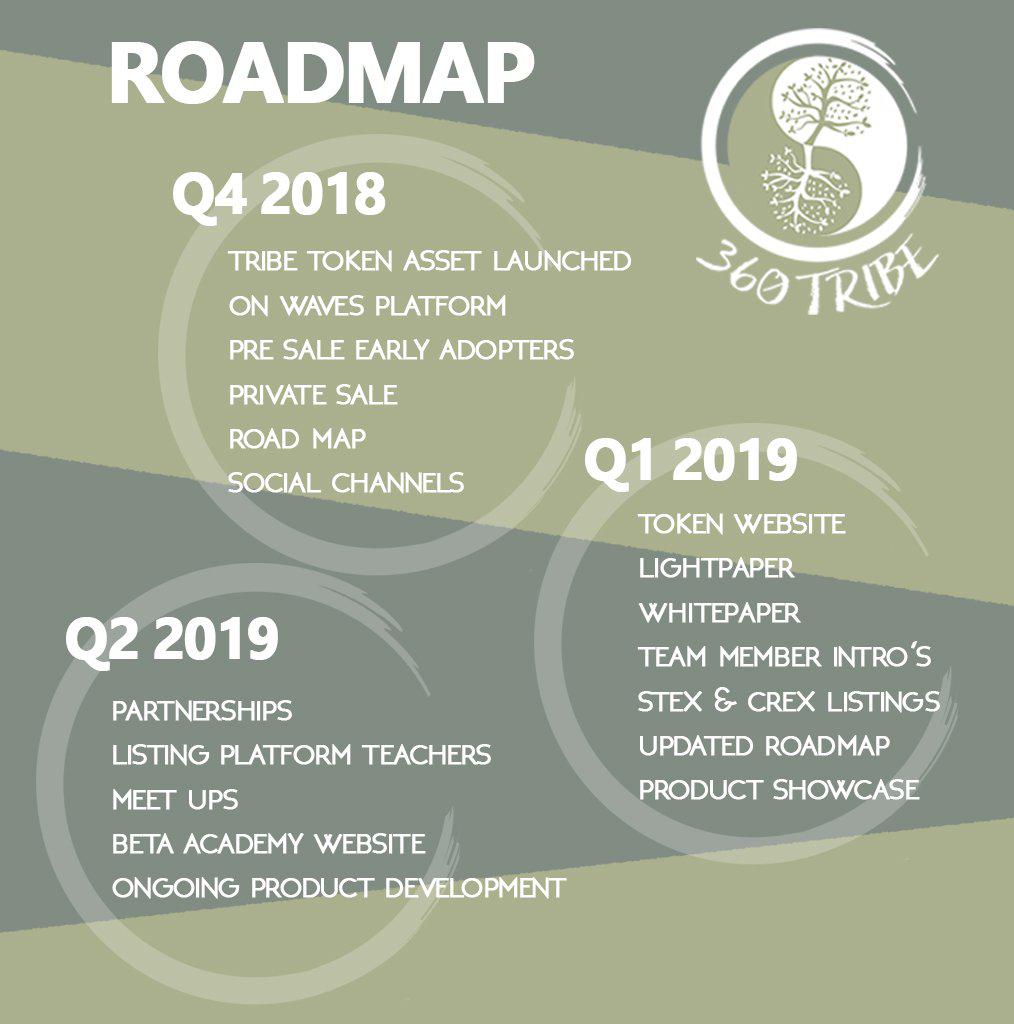 CM_X_CM's tweet photo. New Call $TRIBE

Win 500$ $TRIBE
Re Tweet Comment
J https://t.co/F4tHEciL2o
F @360Tribe 
Win 14 Jan

Platform Course creators(UDEMY)
Cir Sup 8B
Max circ 16.25b
Max 25b
MC 75K

New website Januar
https://t.co/2lBrfT4sy0
Litepaper Stex Crex soon
Apply KYD https://t.co/H8z9UVj3Pm https://t.co/87uAuIvix2
