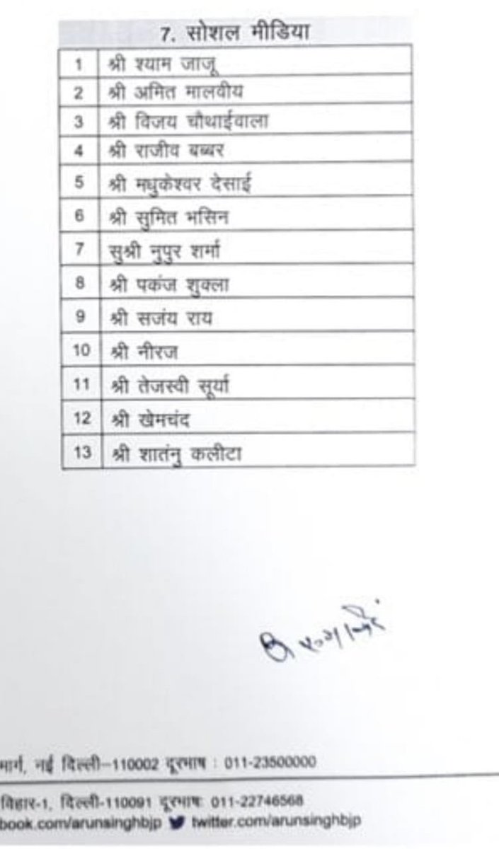 bjpalld's tweet photo. आईटी विभाग @BJP4UP के प्रदेश प्रमुख आदरणीय @sanjayraiupbjp जी भाई साहब को लोकसभा चुनाव संचालन समिति की राष्ट्रीय सोशल मीडिया टीम का सदस्य बनाये जाने पर हार्दिक बधाई एवं शीर्ष नेतृत्व का आभार। Really a proud moment for team IT Vibhag BJP4UP. https://t.co/7OzZx1UXG1