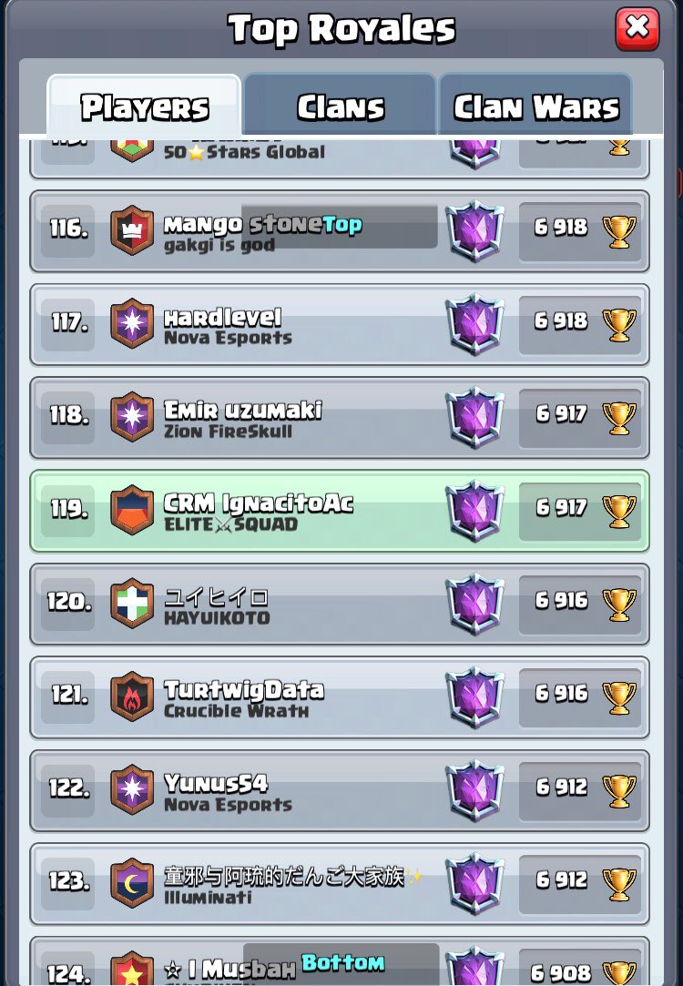 Mis respetos para <a href="/JACK15842169/">JACK</a> , es increíble lo que hace. Por mi parte un lugar 119 no está mal, gracias a los que apoyan partida a partida ❤️