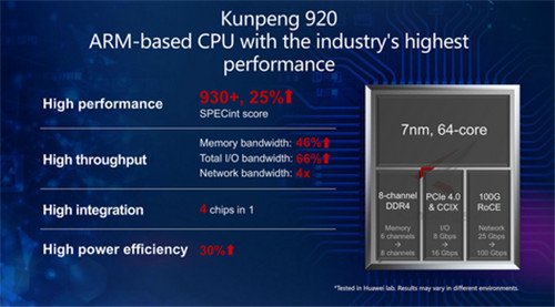 LILIENING's tweet photo. Huawei announced the launch of the Kunpeng 920 chip and the Taishan ARM server, which are manufactured using the 7nm process and based on the licensed ARMv8 architecture. According to Huawei's SPECint benchmark test results are "25% higher than the industry benchmark" #huawei https://t.co/QQsLKADOGZ