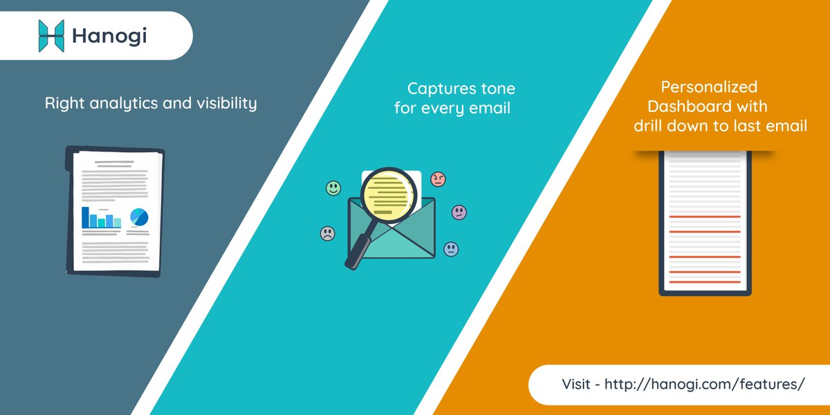 HanogiAI's tweet photo. Demystify your #emails. Introducing #Hanogi which is an #AI based #software solution that can analyze email and show #insights so that you can manage your clients better. https://t.co/iP6TojIUja https://t.co/a7QsHUF3vU
