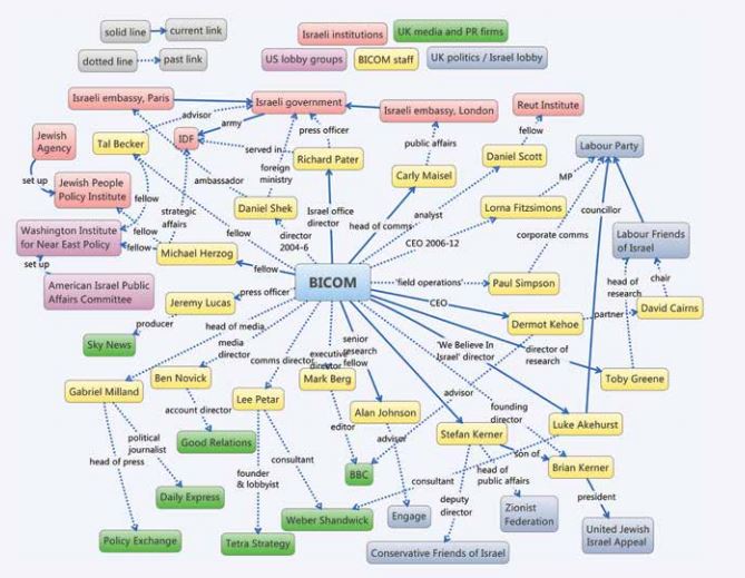 ak47_dre's tweet photo. @TheGolem_ Nadeem is correct. Refer to the graphic, a little dated but nevertheless illustrates the point. BCC executives also represent British Israel COM (BICOM) Furthermore, Sky and News Corp are owned by the Murdochs, arch Zionists themselves. #BBC #BICOM #Murdoch #BDS #Apartheid https://t.co/IWiml35GBw