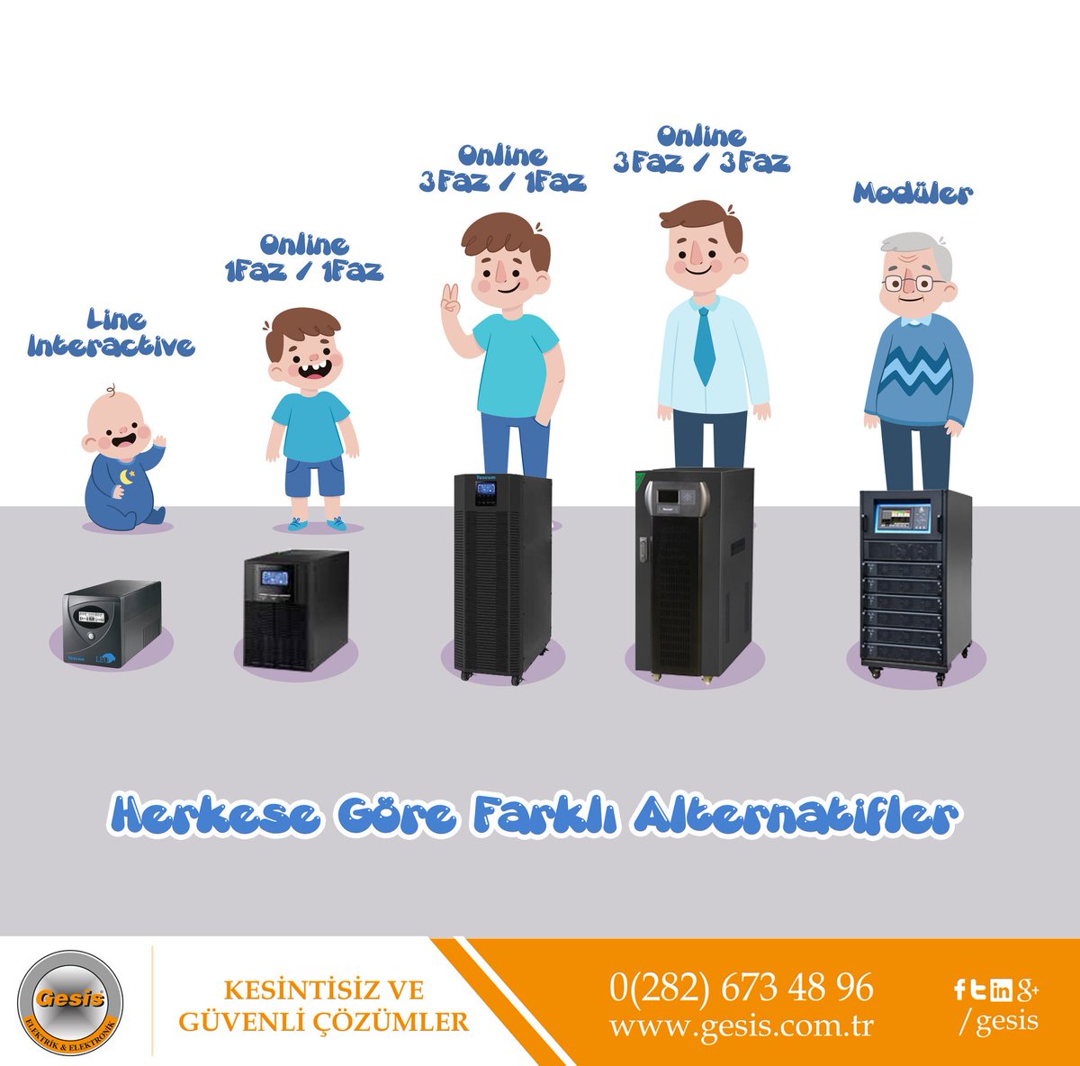 Farklı güçlerde ürün alternatifleri ile #Gesis her zaman yanınızda.
gesis.com.tr
#enerji #güç