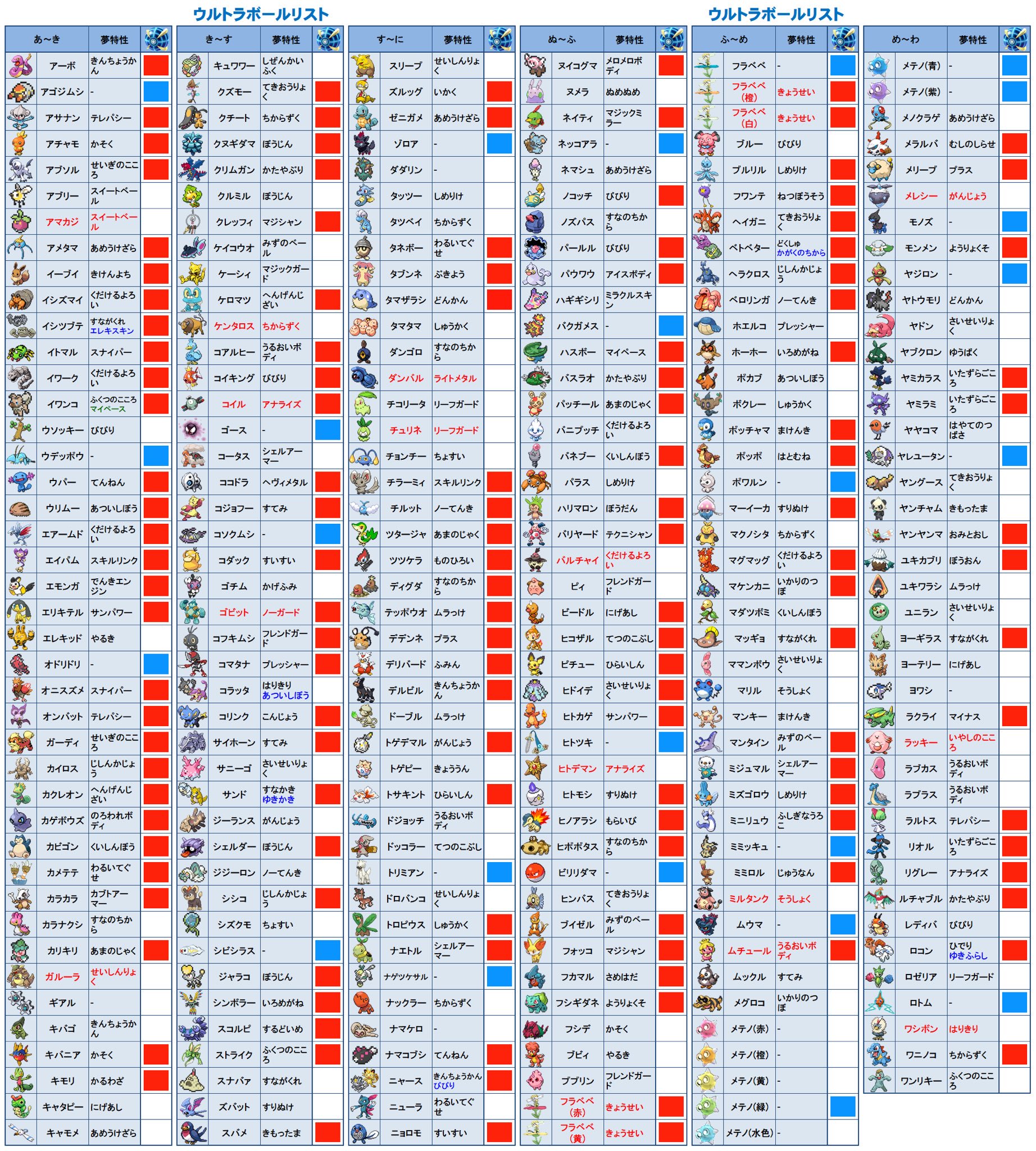 ポケモンマスターになりたい 剣盾 Gognargnar いえいえ ご提案ありがとうございます すみません 何匹か入手済みの子が居まして宜しければ他の子に変更して頂いても大丈夫でしょうか 1匹は先程オムナイトお譲りして頂いたので無償で孵化させて頂き