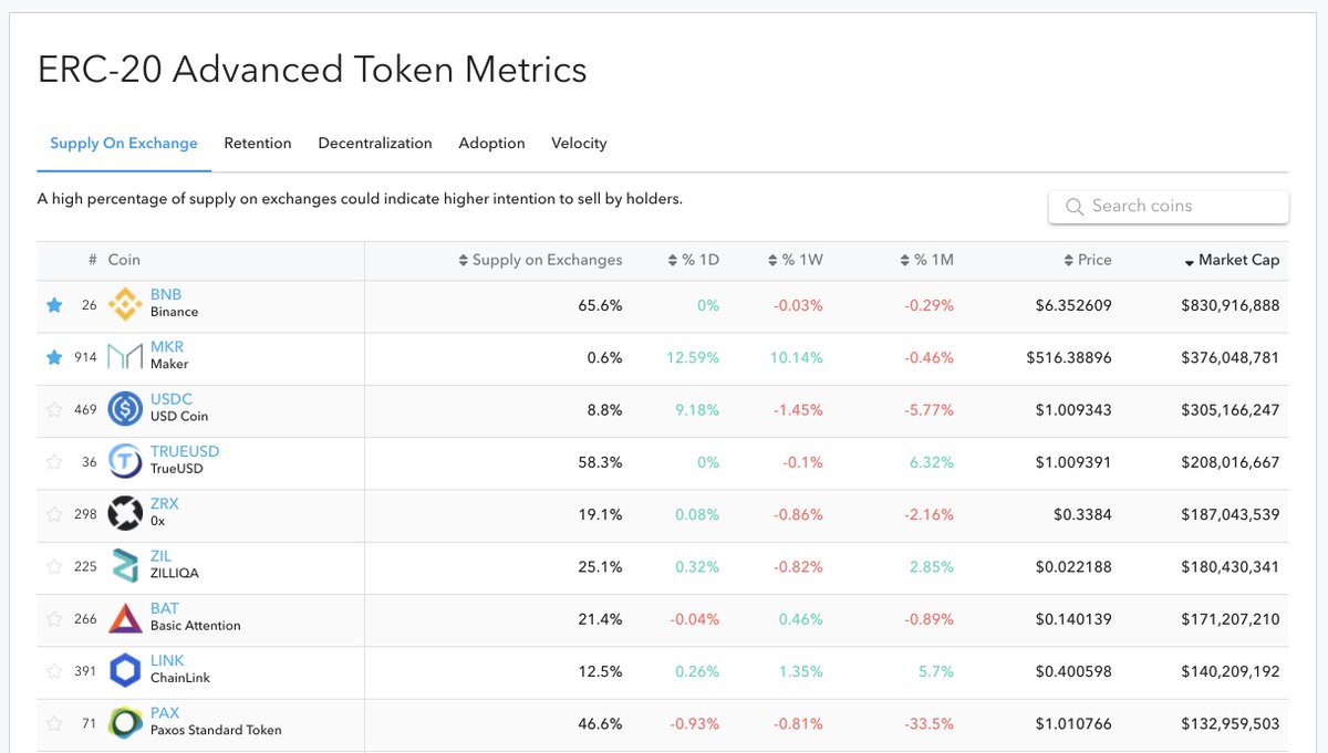 CoinFi (@coin_fi) / Posts / X