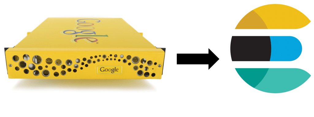 Migrating from GSA to Elasticsearch with ANTLR amsterdam.luminis.eu/2019/01/07/mig…