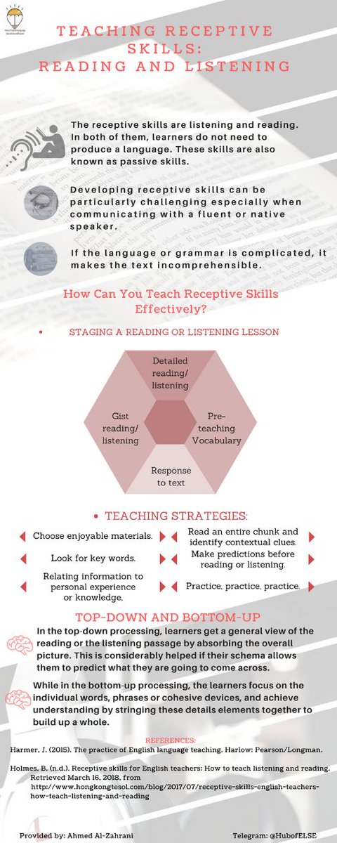 HubofELSE's tweet image. How can the receptive skills be effectively taught? #TESOL #EFL #HUBofELSE