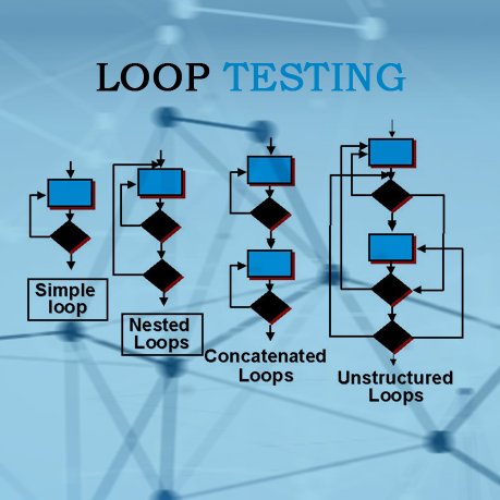 ProfessionalQA's tweet image. Loop Testing can help you reveal various initialization issues, loop repetition issues, &amp;amp; performance bottlenecks while ensuring the proficiency &amp;amp; performance of the software. bit.ly/2A9k4rL #LoopTesting #Testing #TestingLife #Testers #QualityAssurance #SoftwareQuality