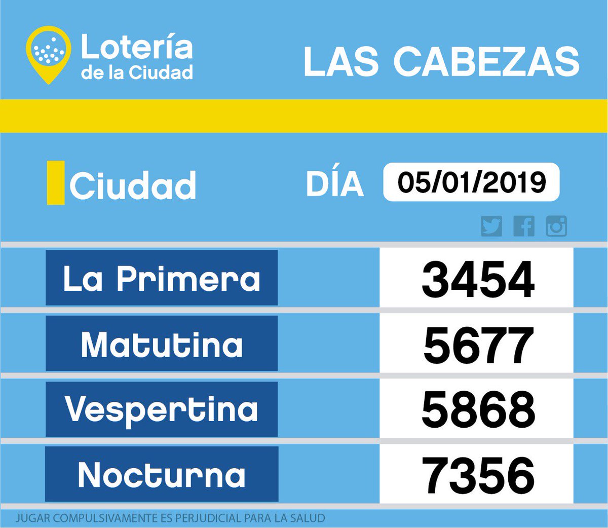 Lotería De La Ciudad (@loteria_ciudad) on Twitter photo 