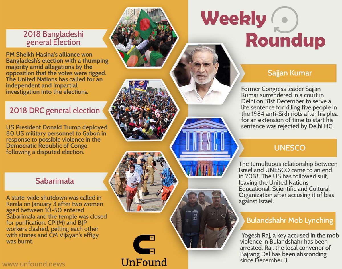 UnFound_news's tweet photo. Here's a roundup of the major world and national events that transpired in the first week of 2019.
Visit https://t.co/rIWiRdAQIJ to know more.
#WeeklyRoundup #UnFoundNews #bangladeshelections2018 #congoelections2018 #Sabarimala #UNESCO #SajjanKumar https://t.co/apg9vPn4Rk