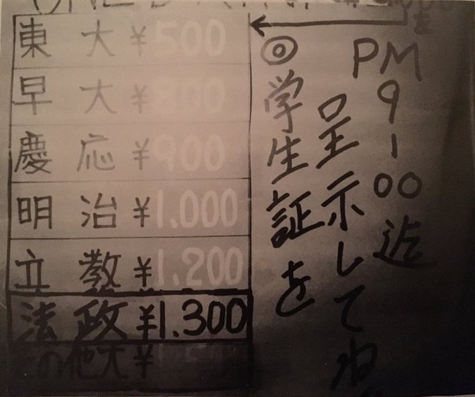 わせ速 早稲田速報 さん の最近のツイート 2 Whotwi グラフィカルtwitter分析 わせ速 早稲田速報 さん の最近のツイート 2 Whotwi グラフィカルtwitter分析