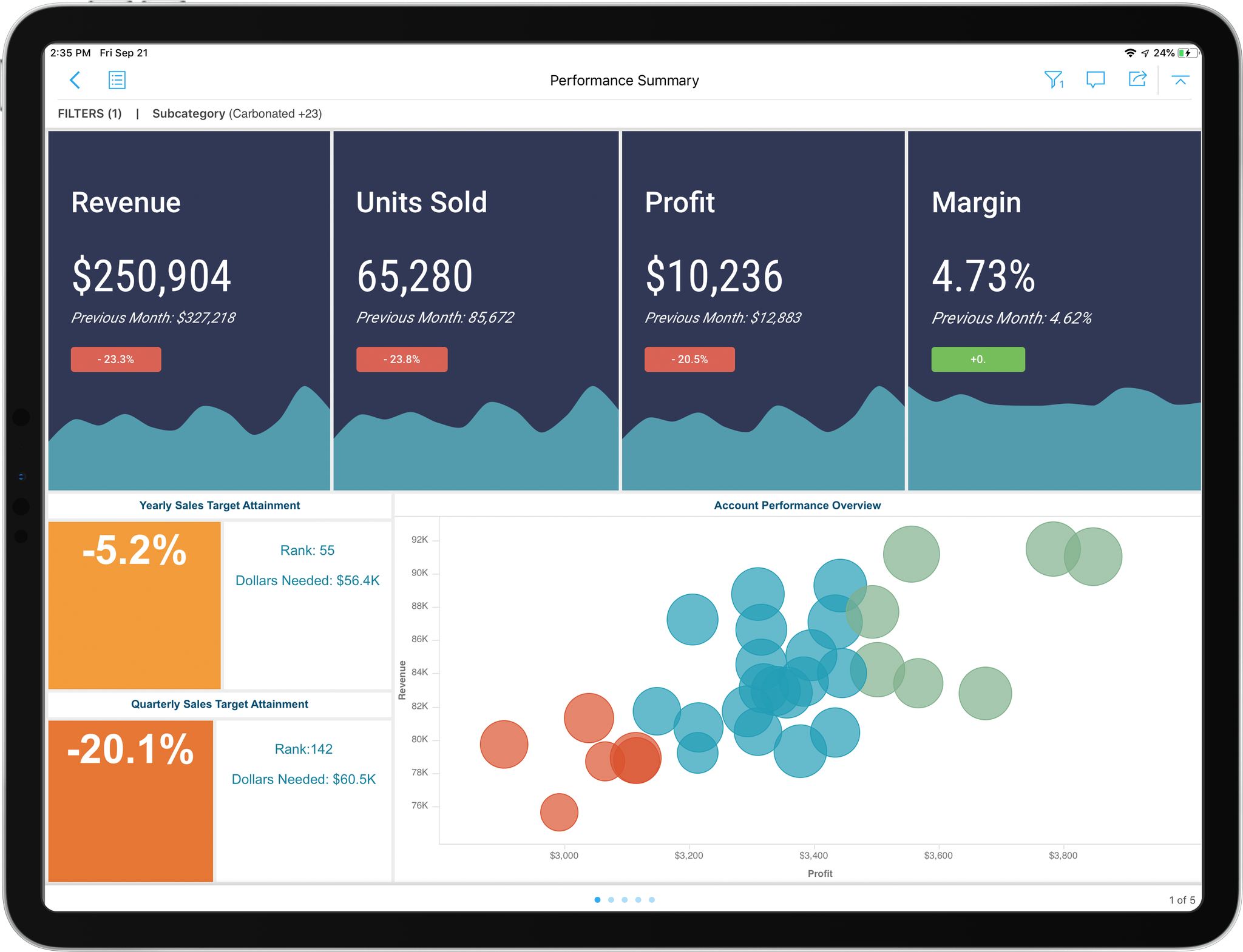 MicroStrategy visual data 8