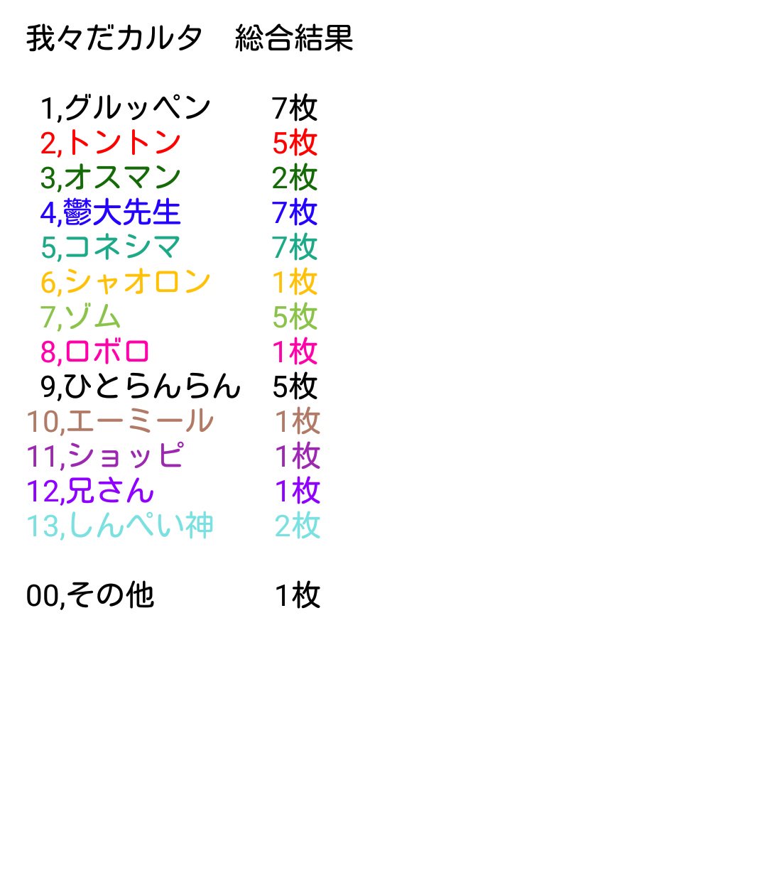 我々だ Wrwrd かるた Waribiki Hakken タレントグッズ Mimosami Com