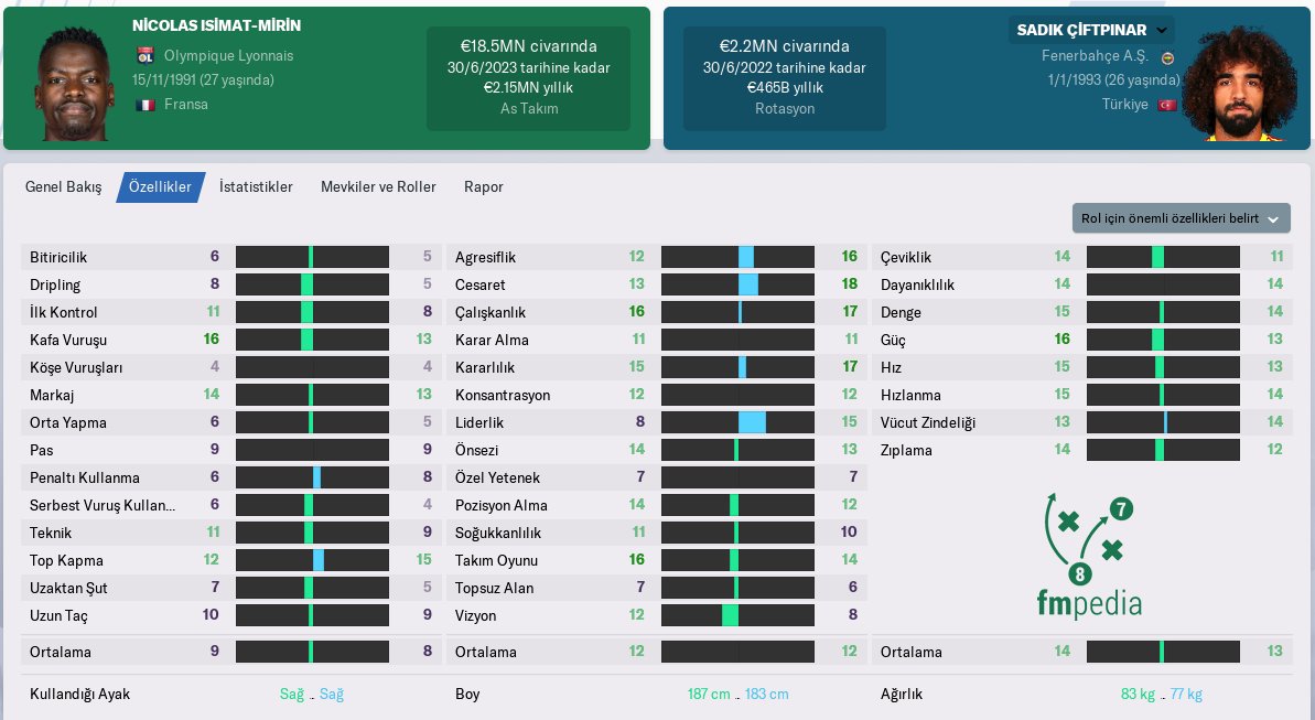 🖥️ Isimat-Mirin ve Sadık Çiftpınar'ın 2020 yılındaki karşılaştırmaları #fm19

Isimat-Mirin, 8 Milyon €'ya Lyon'a transfer olurken, Sadık 3 Milyon € ile Fenerbahçe'ye transfer oldu. Gerçekçilik.