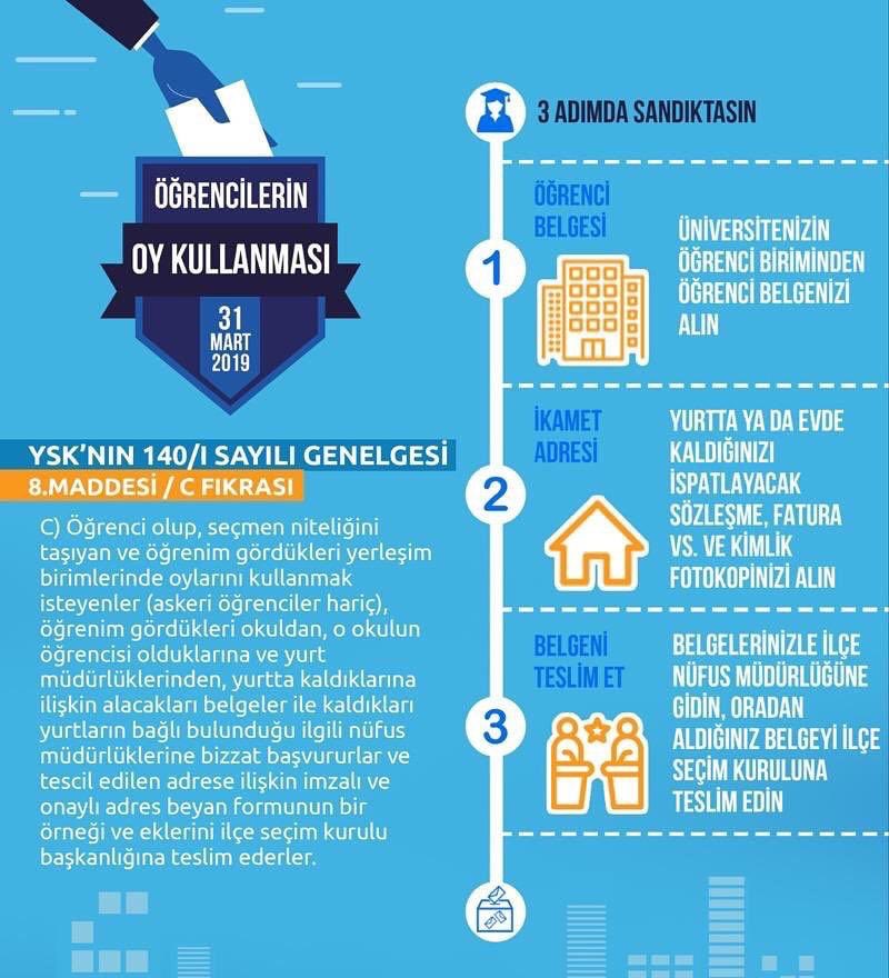 TopluluklarB's tweet photo. Üniversitemizin kıymetli öğrencileri "OY KULLANABİLİYOR MUSUNUZ? " 

17 Ocak perşembe tarihine kadar il nüfus müdürlüklerimize başvurarak şehrimizin geleceği için söz sahibi olun.. https://t.co/tRfbl8MoUz