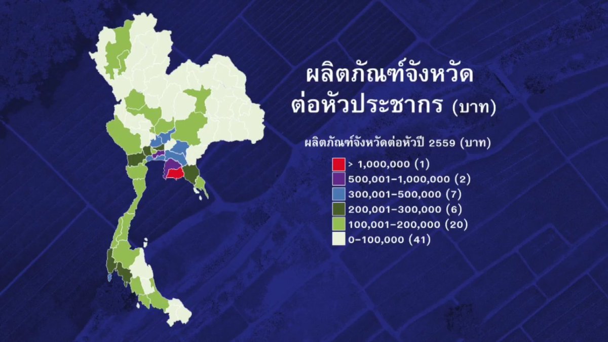 learning622_'s tweet image. หลายคนบอกว่า GDP ไทยสูงขึ้น ทั้งที่ความจริงในอดีตมันสูงกว่านี้ จากเมื่อก่อนไทยจะเป็นเสือตัวที่ 5 แห่งเอเชีย แต่ตอนนี้กลายเป็นเพื่อนบ้านแซงหมด ส่วนเรารั้งท้าย สิ่งที่อยากพูดคือ ต่อให้GDPสูงขึ้นแต่ถ้าความเหลื่อมล้ำยังต่ำถึงขีดสุด ชีวิตคนแย่ลงเรื่อยๆทุกวัน มันก็ไม่ใช่เรื่องน่าภูมิใจ
