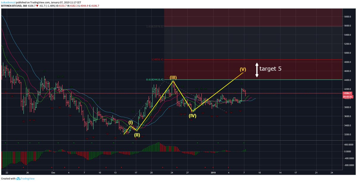 Lukas Bonzzi tweet media