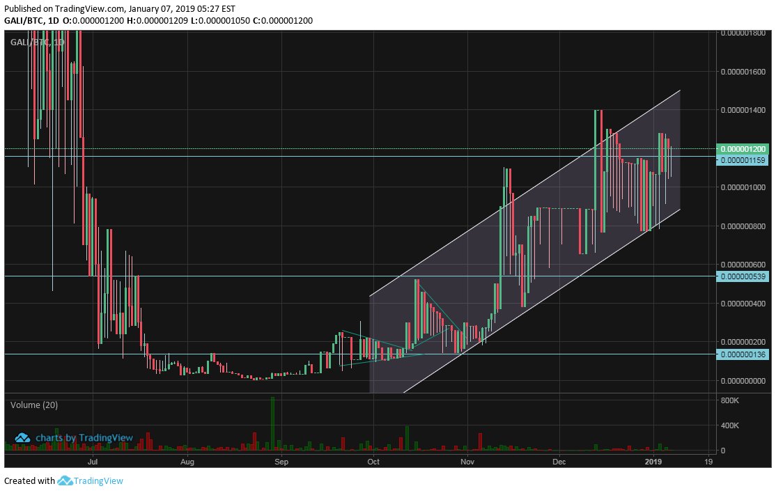 SunCoin - Renewable EnergyChain (SUN) (@suncoin_network) / Posts / X