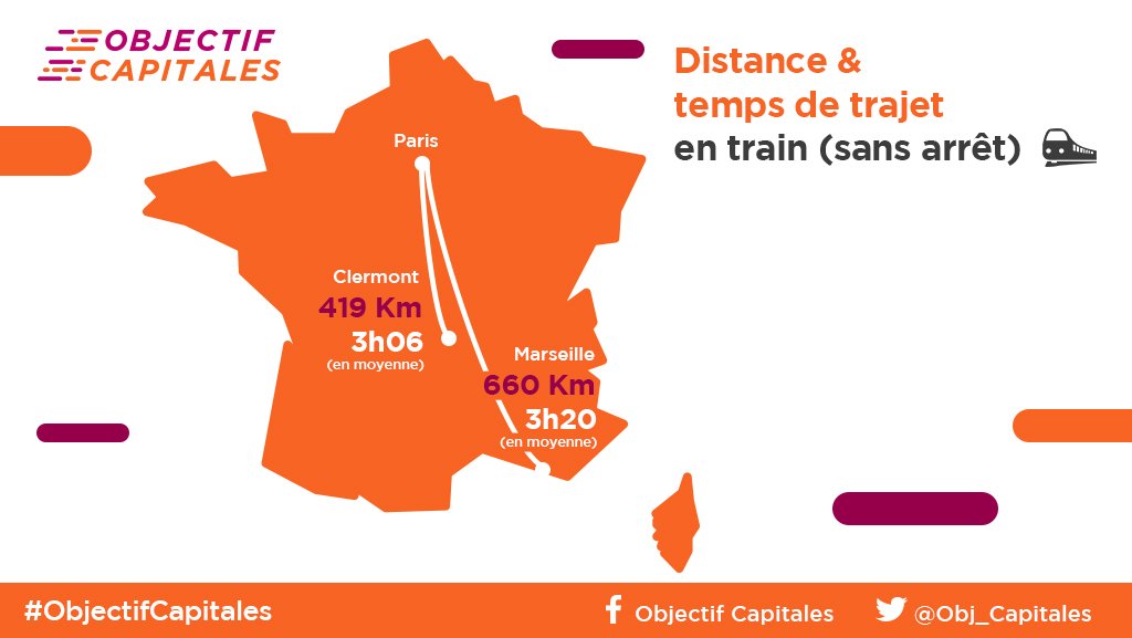 Il est presque aussi rapide de relier Paris à Marseille que Paris à #ClermontFd en train alors même que cette liaison est plus longue d'environ 250 kilomètres ! 😪
Désenclaver l'#Auvergne est une nécessité, faisons entendre nos voix ! 👊👊