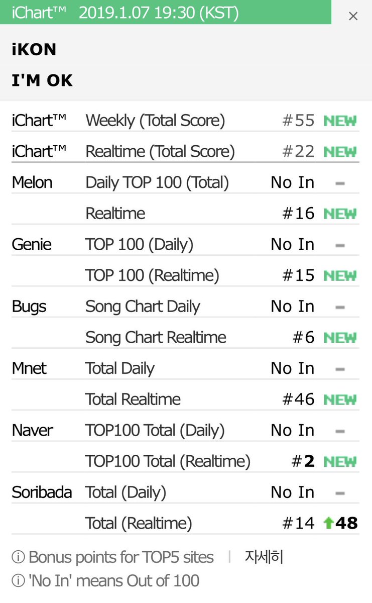 ikon official 190123 congratulations to ikon for