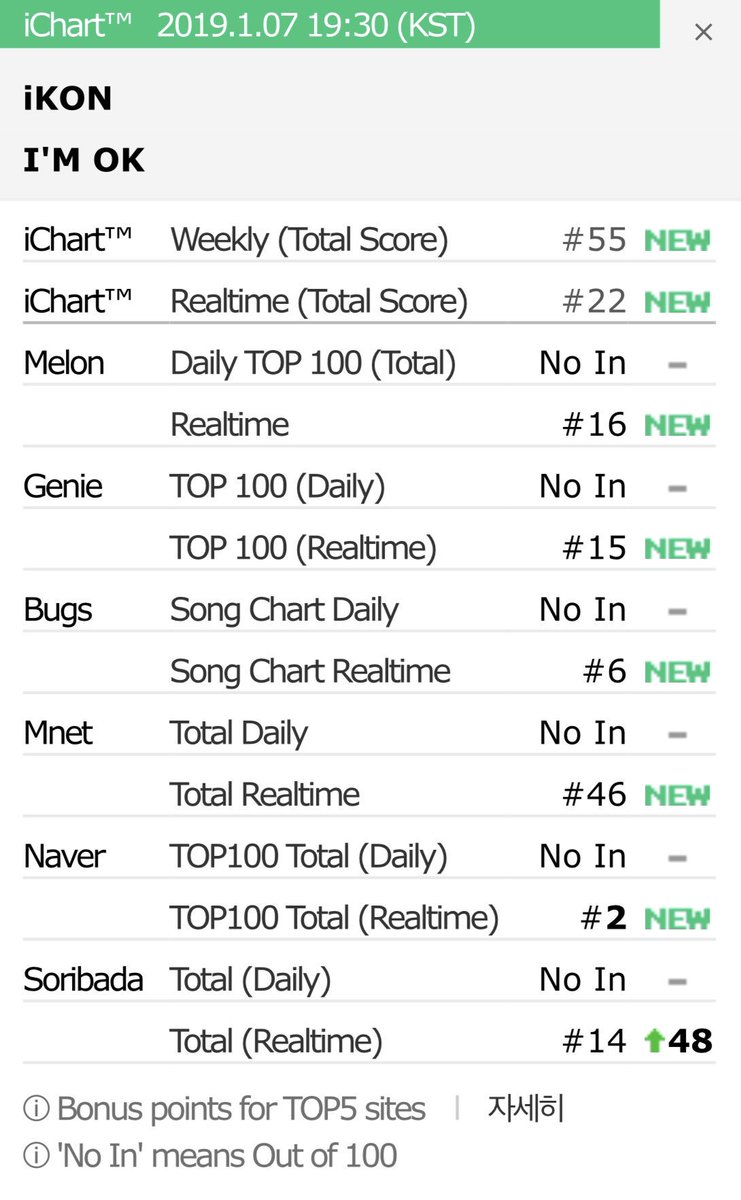 Ikon Chart