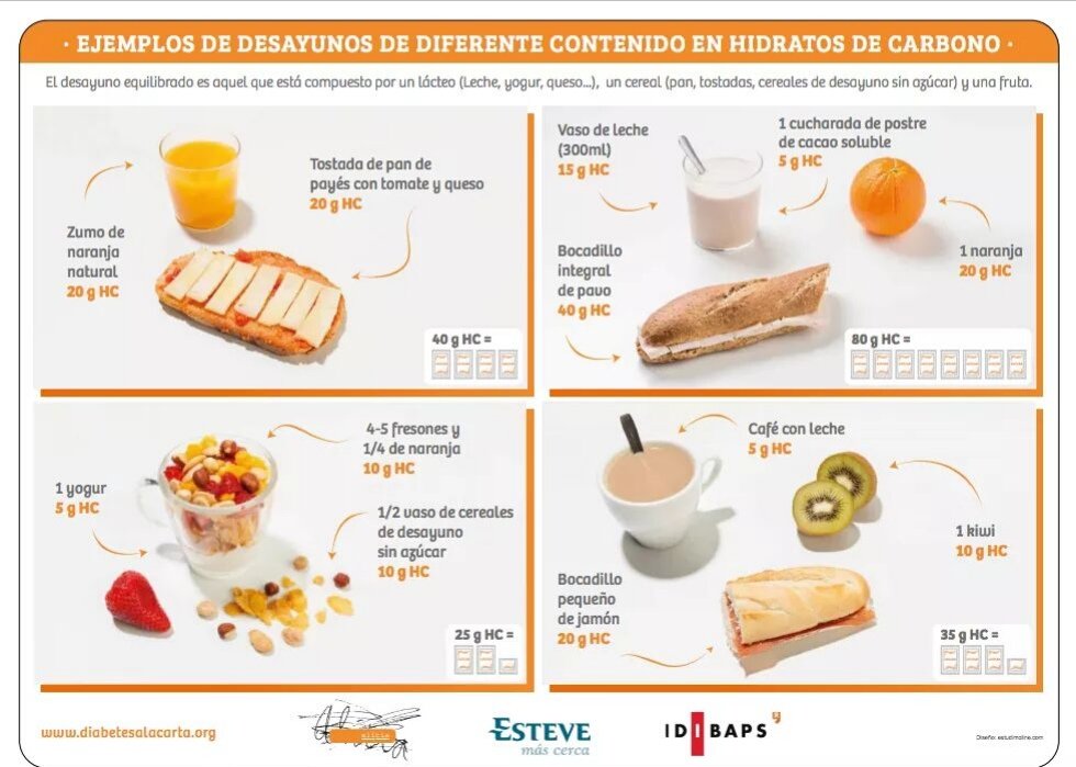 edsaludca's tweet photo. Comencemos la semana con esta interesante infografía de @esteve.
Nos ayudará a compensar los excesos navideños😜 https://t.co/wZNz2sn9Je