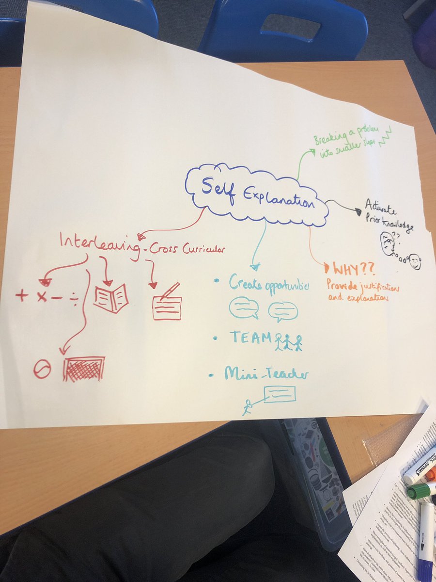 Trish_Transform's tweet photo. Having a thought-provoking, collaborative and inspiring morning at @peartreejunior #togetherweinset #metacognition #learningtolearn #selfexplanation @ZaytounaS @AllentonCpd  #BHTP https://t.co/DvGEsXuZeK