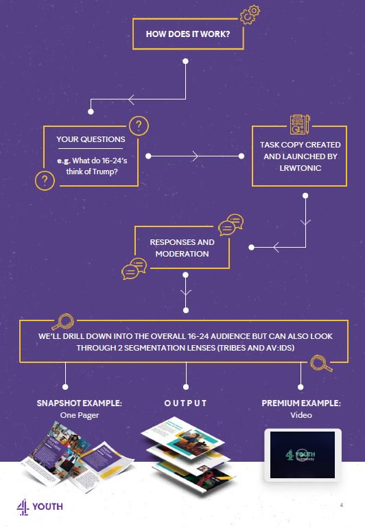 UKTribes's tweet image. Happy New Year everyone! 4Youth is back again! Check out our brand spanking new menu board to learn more about how we run our youth research and how we could help you. #youth #research #insight