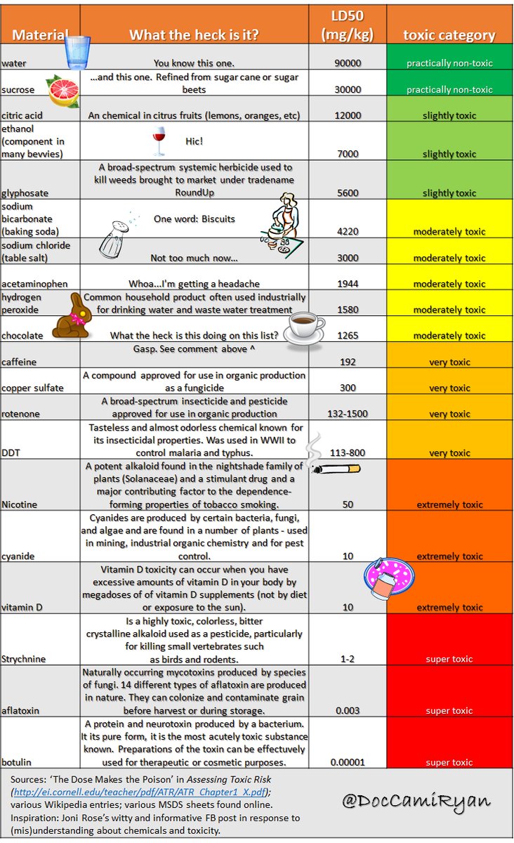 Glyphosate Comparison Chart