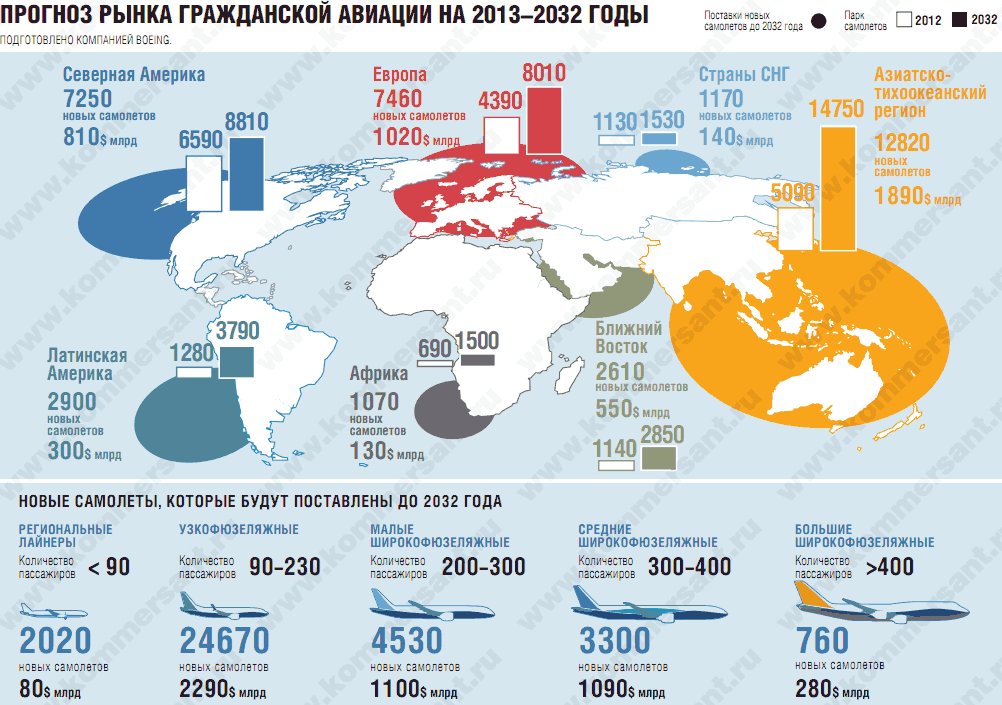 Сколько самолетов в россии сегодня. Производство самолетов в мире по странам. Рынок гражданских самолетов. Мировой рынок гражданской авиации. Крупнейшие производители самолетов.