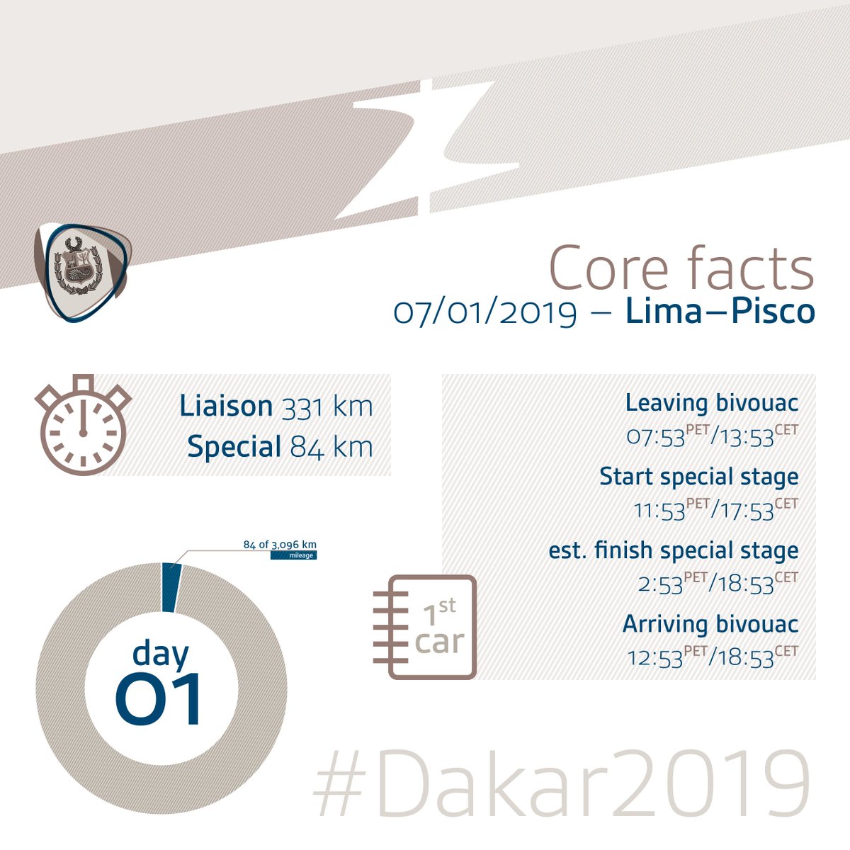rallyedakar's tweet photo. Finally, the day has arrived: #Dakar2019 to kick-off the action today. Ahead: Stage 01 from #Lima to #Pisco, Here's your little guide for today. Stay tuned for live information – from 17:53 CET, right here! #CoreFacts /PR

@redbullGER #DesertWings #TeamHilux #Toyota @dakar https://t.co/ITIVD6NAFp