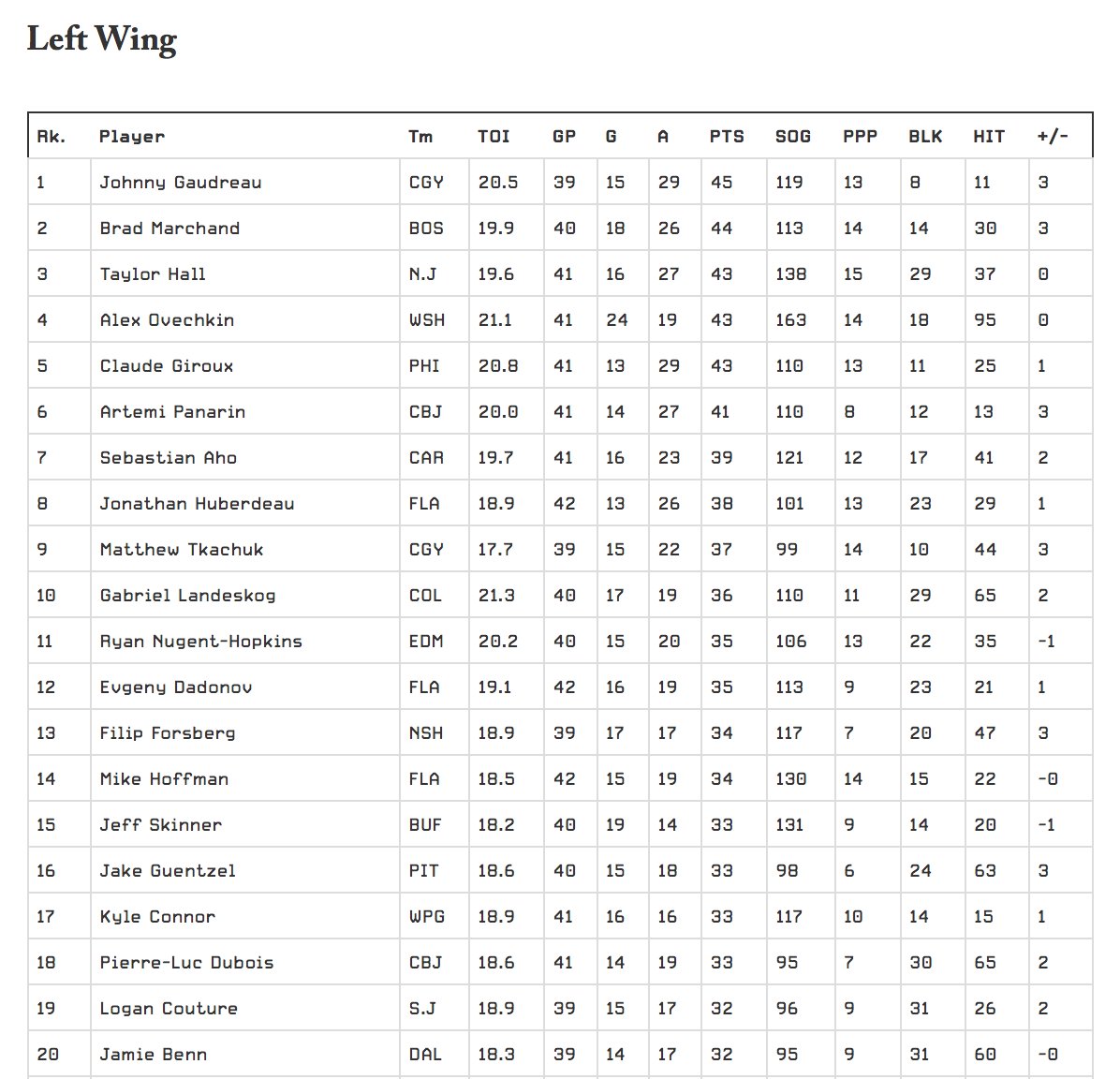 nhl scoring race,Save up to
