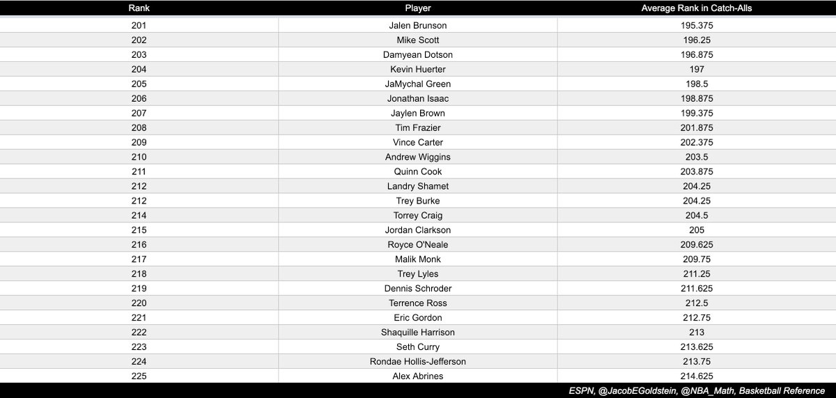 Andy Bailey on Twitter: 