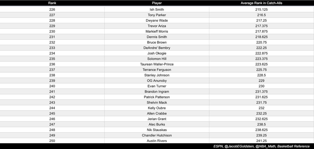 Andy Bailey on Twitter: 