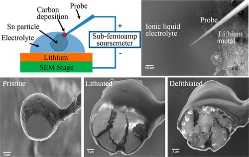 nanotrac's tweet photo. ACS AMI [ASAP] In Situ Focused Ion Beam Scanning Electron Microscope… https://t.co/auaXQluwAm Via @ACS_AMI #ACSAppliedMaterialsAndInterfaces #InterdisciplinaryCommunity #ScienceJournal #FunctionalInorganicDevices #EnergyApplications #CatalysisApplications #BiologicalApplications https://t.co/zW6t4x8seK