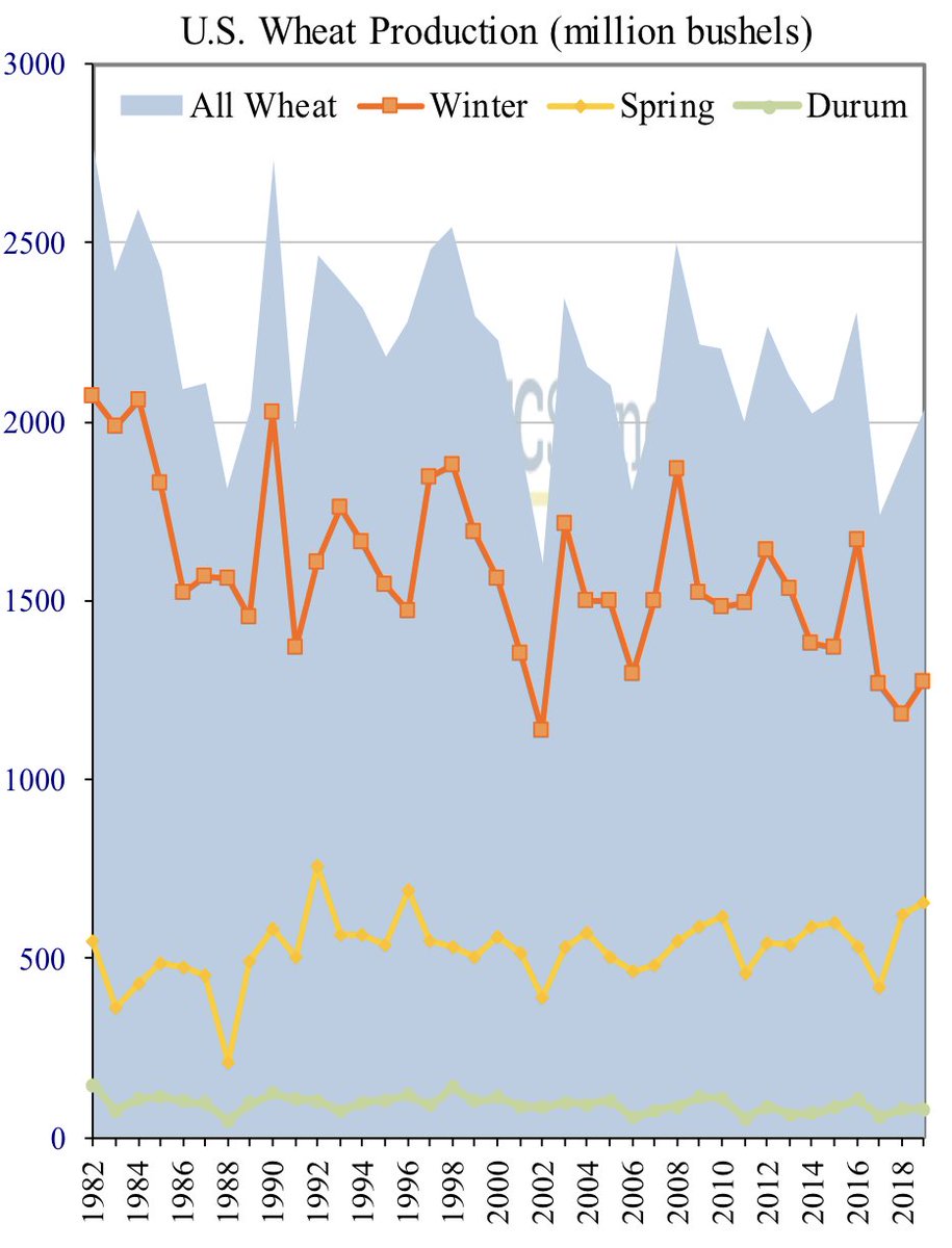 Historical Commodity Charts Free