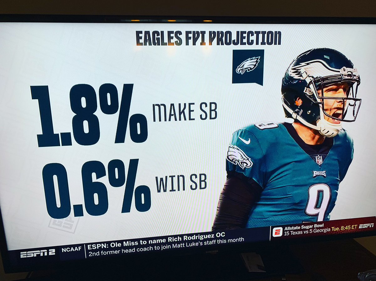 timsudall's tweet photo. Hey @espn  can you update us on last Monday’s prediction on the @eagles :) #PhiladelphiaEagles 
#FlyEagelsFly #Eaglesfans https://t.co/trMyuvb5LU