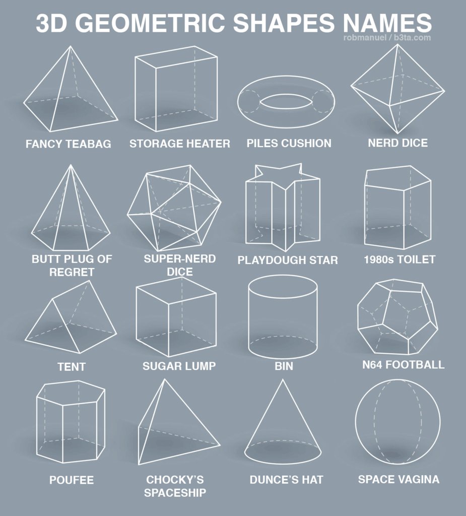 names of 3d shapes