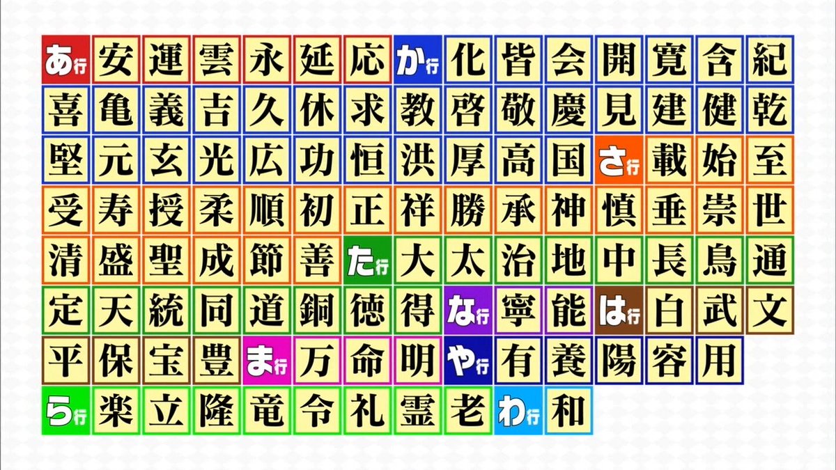 弾正 新説 所japan 新元号どうなるsp 平成は江戸時代に落選 所さん大胆予想 元号選定手続と磯田先生の予測を踏まえて残った漢字たち 所ジャパン