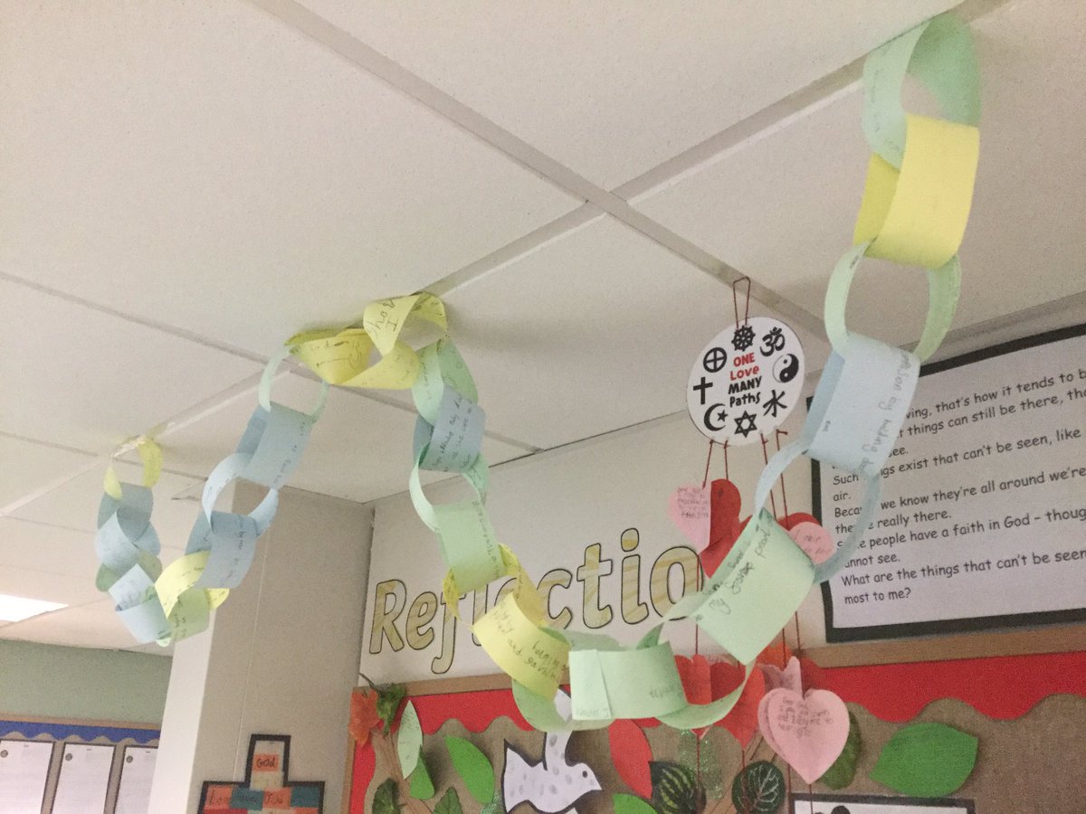 Our paper chain of compassionate deeds received and given by members of 3R. We have a very caring and empathetic class.👫👭👬