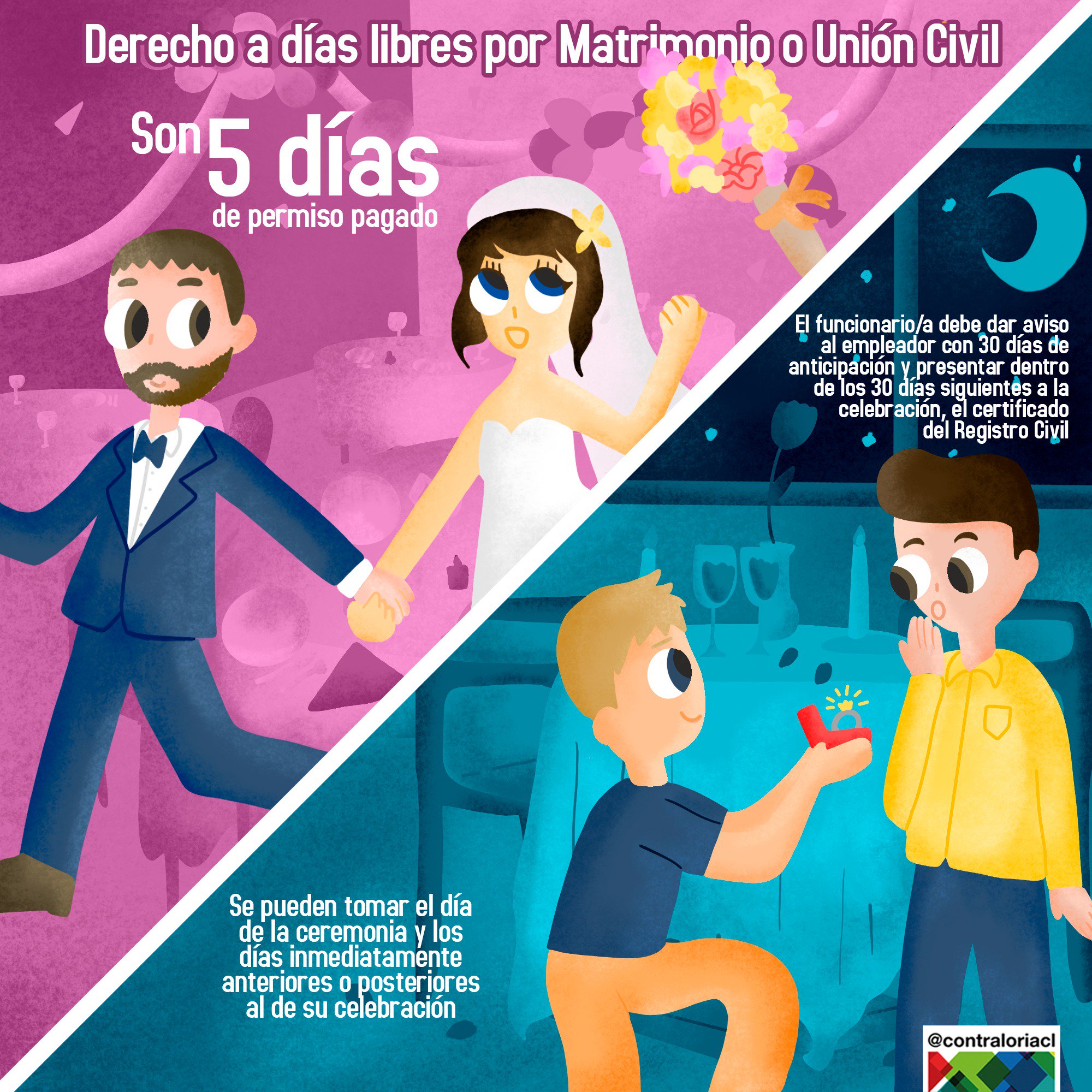 Contraloria On Twitter Sabias Que Si Te Casas O Unes Civilmente Tienes Derecho A Permiso En El Trabajo Si Son 5 Dias Libres Extras A Los Feriados Legales Aca Mas Informacion