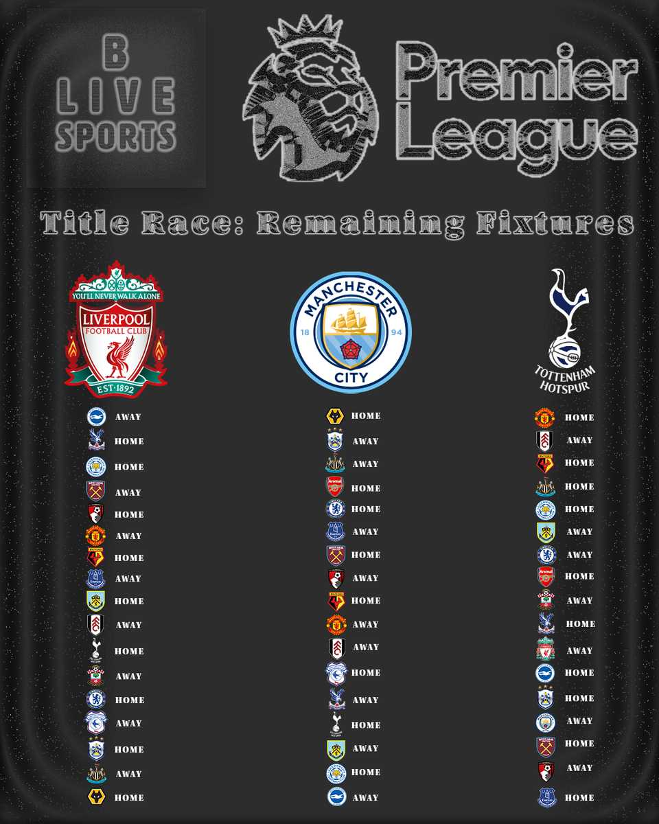 Who will win the Premier League title?